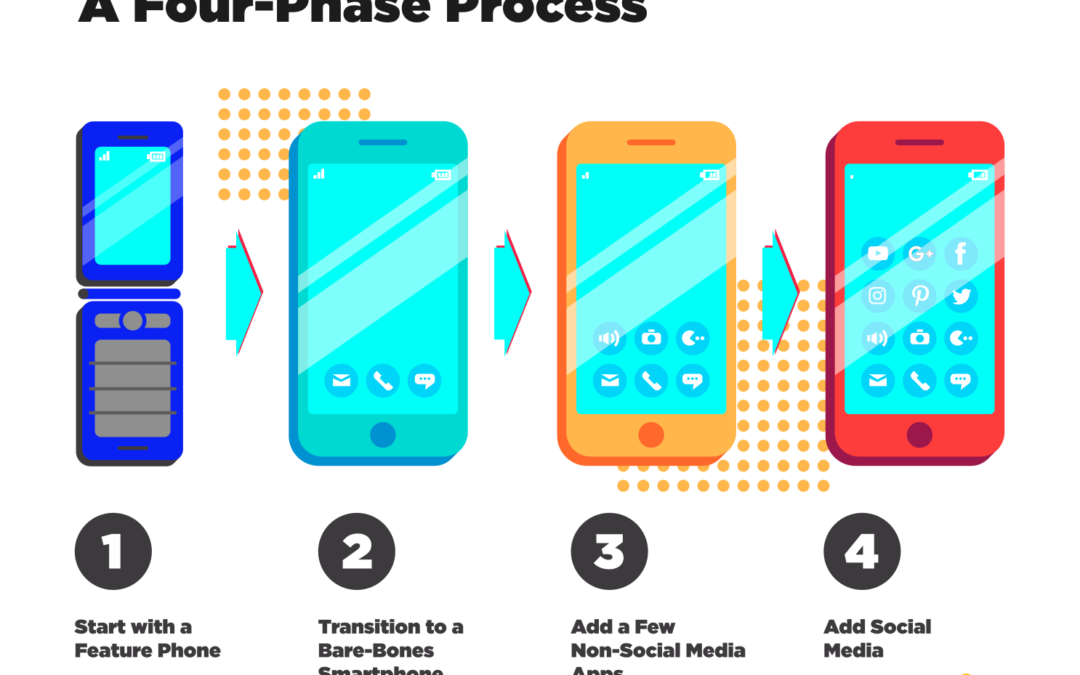Feature Phone to Smart Phone: A Four-Phase Process