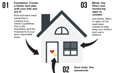 Three Key Steps to Permanently Improve Your Family Screen Time