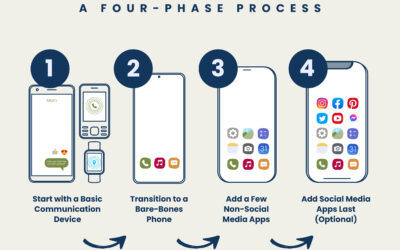 Feature Phone to Smart Phone: A Four-Phase Process